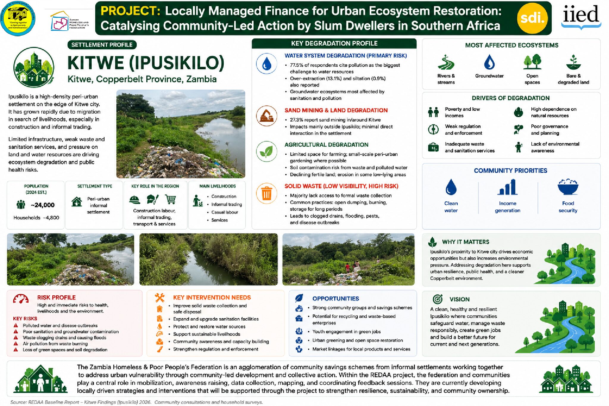 Reversing Environmental Degradation in Africa and Asia(REDAA)